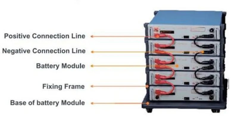 Battery energy storage system product photo